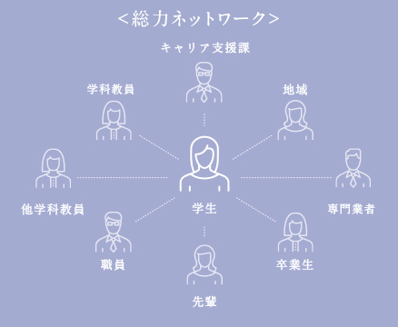 全学チーム体制のイメージ